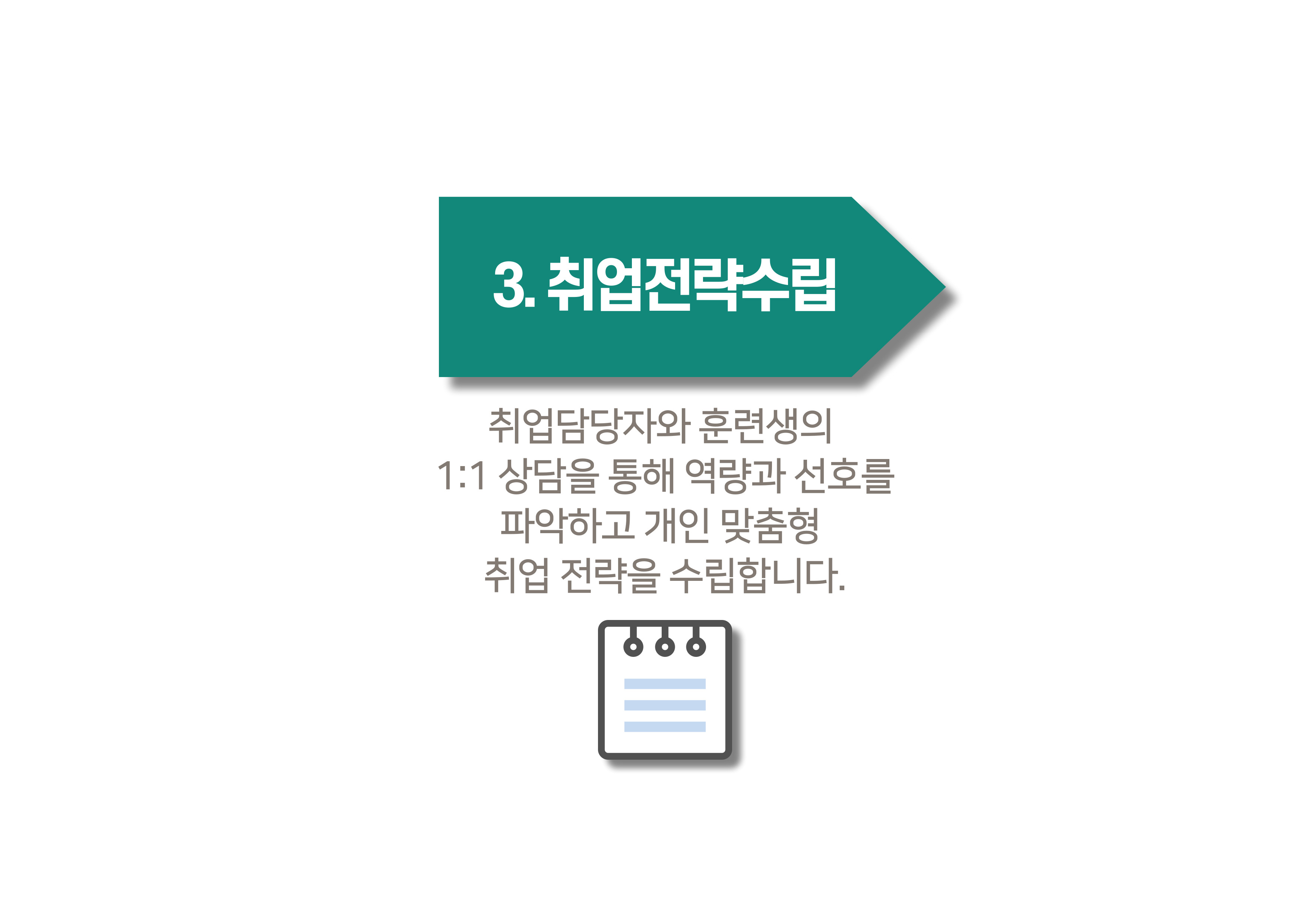 취업진행과정3